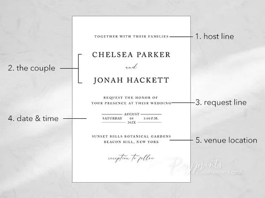 Wedding Invitation Wording Etiquette and Examples